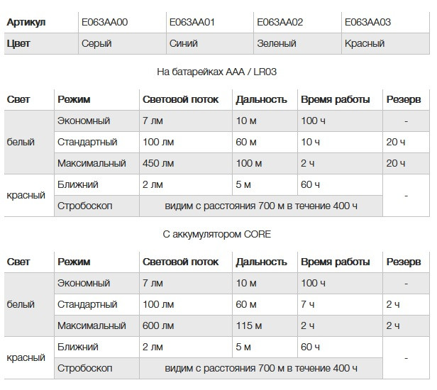 Налобный фонарь &amp;quot;ACTIK&amp;quot;, Petzl