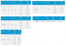 Страховочная система Alp Race, CAMP